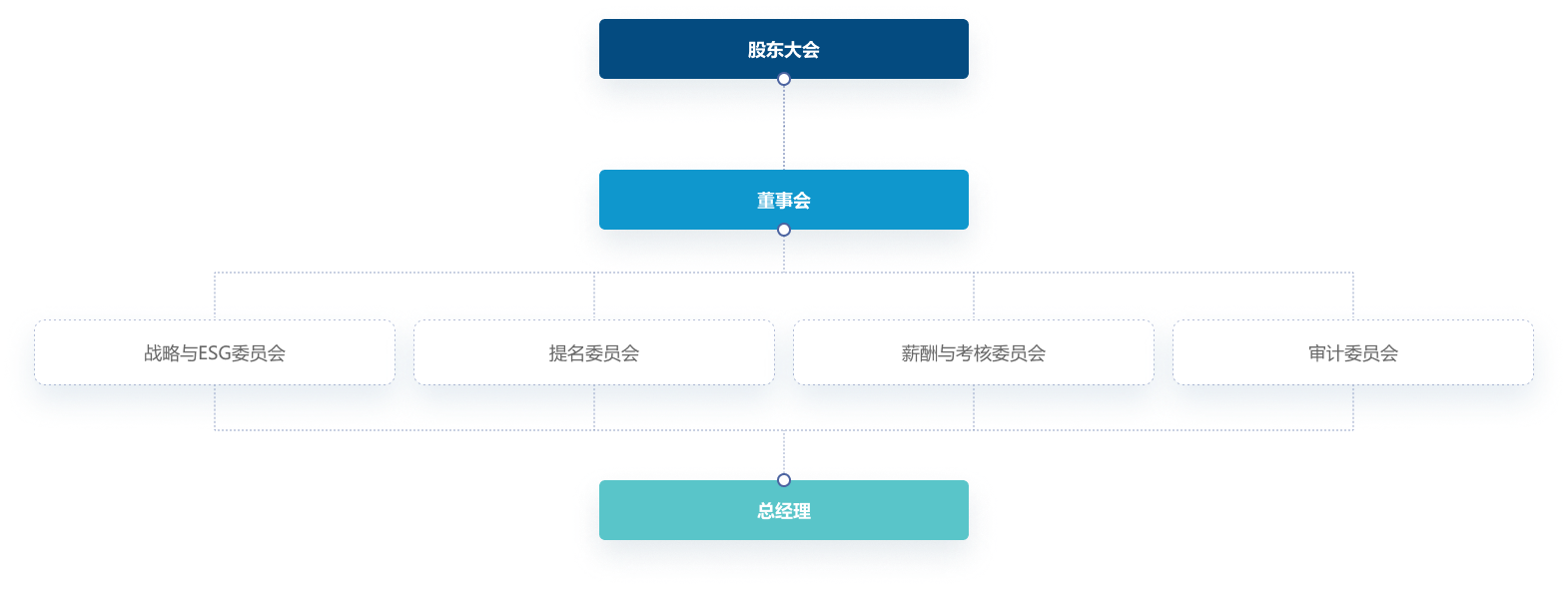 �ƶ�����yd888(�й�)���޹�˾����